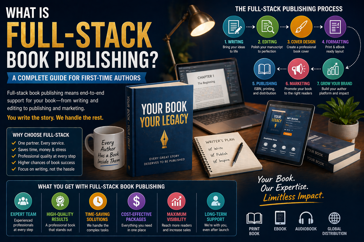 What Is Full-Stack Book Publishing? A Complete Guide for First-Time Authors